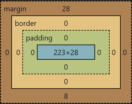 Představa Box Modelu – Content, Padding, Border, Margin